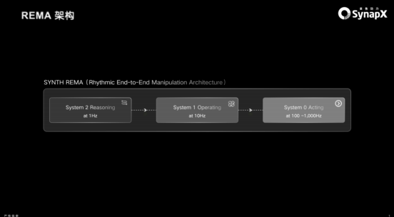 章鱼动力完成近5000万美元首轮融资，首发SYNTH深思架构赋能机器人实操升级​