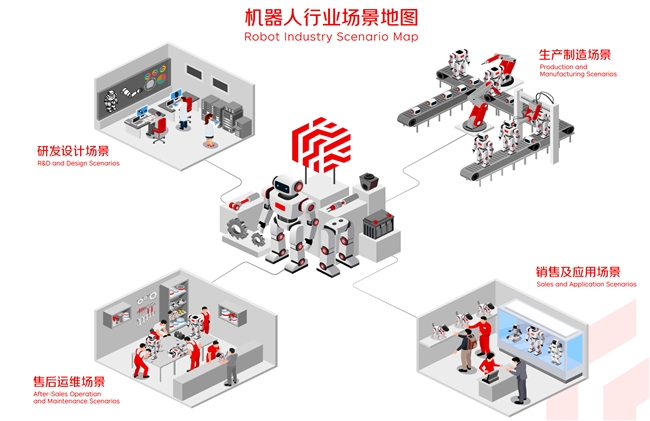 京东工业发布机器人行业解决方案  未来三年实现机器人生产物料100%覆盖