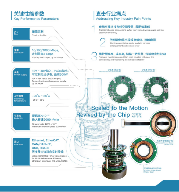 德氪微亮相FAIR plus 2026，展示机器人关节间毫米波非接触互连芯片方案